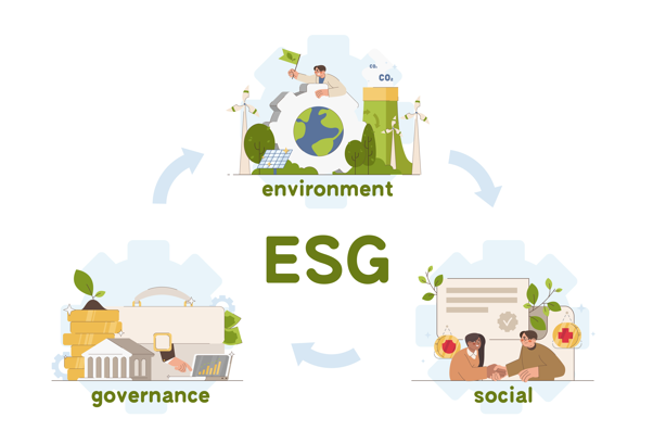 Supply Chain ESG Readiness for SMEs